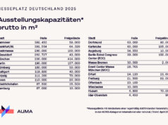 (Grafik: AUMA)