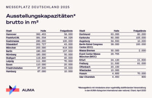 (Grafik: AUMA)