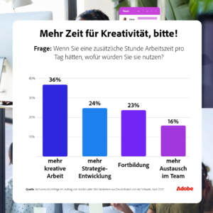 (Grafiken: Adobe)