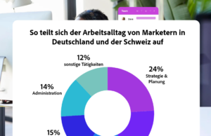 (Grafiken: Adobe)