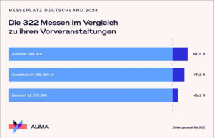 (Grafik: AUMA)