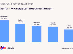 (alle Grafiken: AUMA)