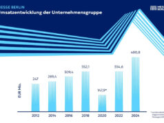 (Grafik: Messe Berlin)