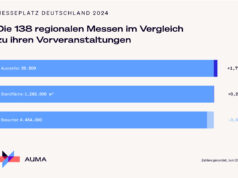 (Grafik: AUMA)