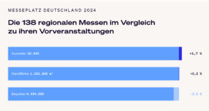 (Grafik: AUMA)