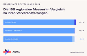 (Grafik: AUMA)