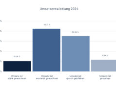 (Grafik: Promotionbasis)