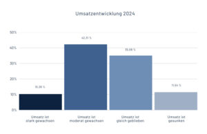 (Grafik: Promotionbasis)
