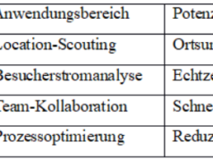 Die Rolle von Technologie in der Planung von Live-Events