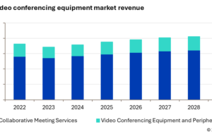 Omdia: Videokonferenz-Markt mit globalem Wachstum (Grafik: Omdia)