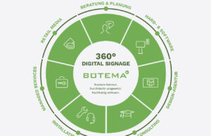 Bütema startet Inhouse-Agentur für Digital Signage-Content (Grafik: Bütema)