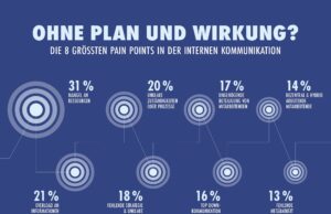 Interne Kommunikation leidet unter Ressourcenmangel