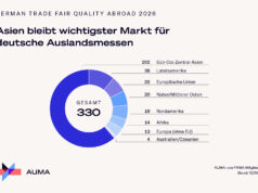 Deutschlands Messen bleiben Exportschlager (Grafik: AUMA)