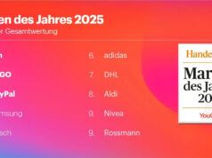 YouGov stellt Deutschlands Marken des Jahres 2025 vor (Grafik: YouGov)