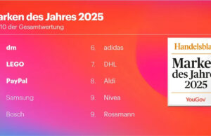 YouGov stellt Deutschlands Marken des Jahres 2025 vor (Grafik: YouGov)