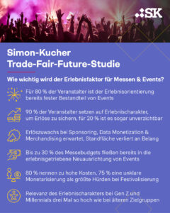 Simon-Kucher Trade-Fair-Future-Studie (Foto: Simon-Kucher & Partners)