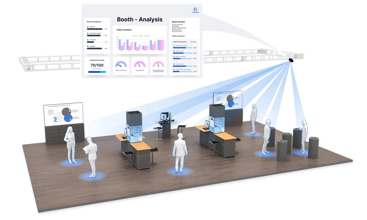 Besucheranalyse-Software Vispal (Foto: Freunde Messebau) Besucheranalyse-Software Vispal (Foto: Freunde Messebau)