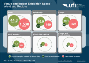 World Map of Exhibition Venues 2025 (Grafiken: UFI)