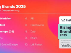 Rising Brands 2025: YouGov-Ranking für aufstrebende Marken (Grafik: YouGov)