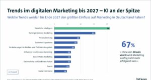 KI prägt das Marketing der Zukunft