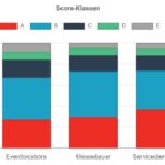 Creditsafe Score-Klassen