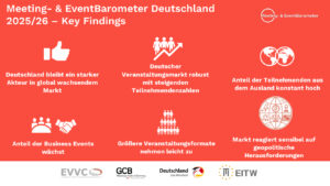 Das Meeting- & EventBarometer 2025/2026 (Grafiken: GCB)