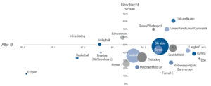 (Grafik: WEMF)
