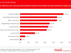 Wie Fußball-Deutschland Sponsoringpartner wahrnimmt (alle Grafiken: Coca-Cola Deutschland)