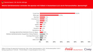 (alle Grafiken: Coca-Cola Deutschland)