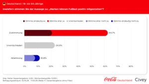 (alle Grafiken: Coca-Cola Deutschland)