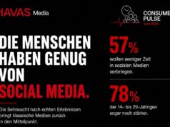 Havas Consumer Pulse: Deutsche haben genug von Social Media (Grafik: Havas)