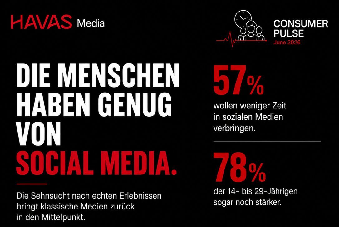 (Grafik: Havas) (Grafik: Havas)