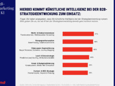 Studie von OMD e2b und LinkedIn: KI ersetzt Messe- und Eventbesuche (Grafik: OMD Germany)