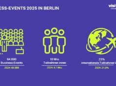 Berlin baut Rolle als Meeting-Metropole weiter aus