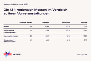 (Grafiken: AUMA)