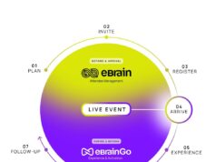 eBrain präsentiert AI-centric Operating Model auf dem neo summit