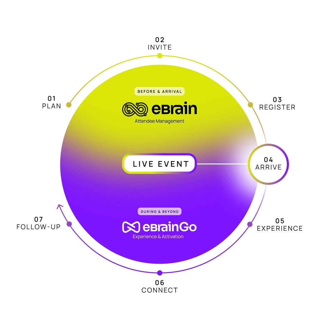 eBrain neo-summit