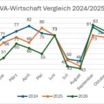 Auslastungsindex Gegenüberstellung