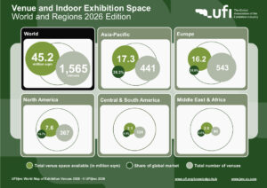 (Grafiken: UFI)